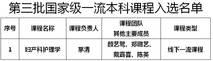 第三批国家级一流本科课程