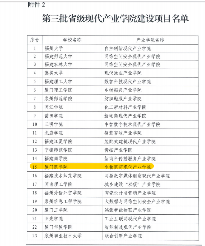 《关于公布省级现代产业学院第一批验收结果和第三批立项建设项目的通知》.png