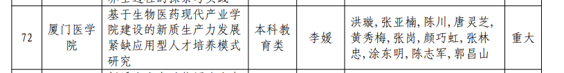 2024年度福建省本科高校教育教学研究项目专项课题立项名单.png