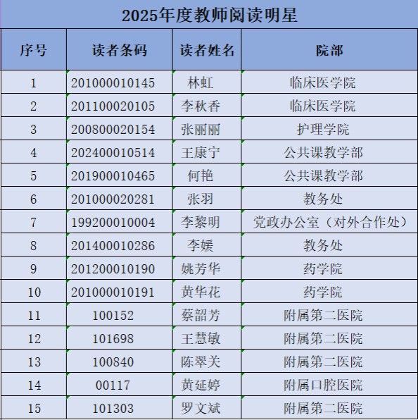 2025年度教师阅读明星.png