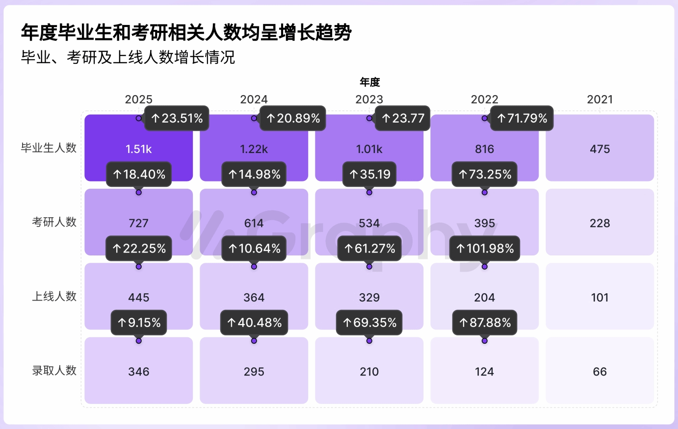 历年考研数据统计.png